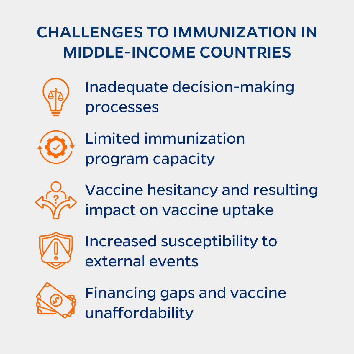 Challenges to immunization in MICs