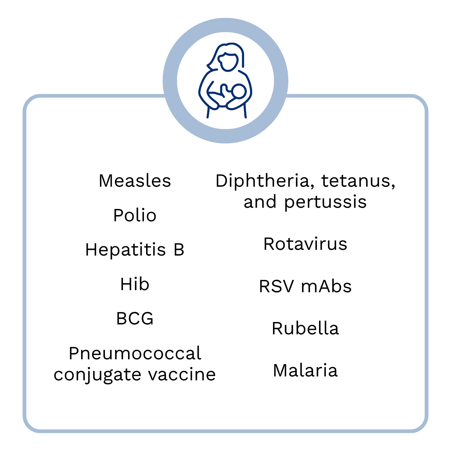 Childhood vaccines illustration