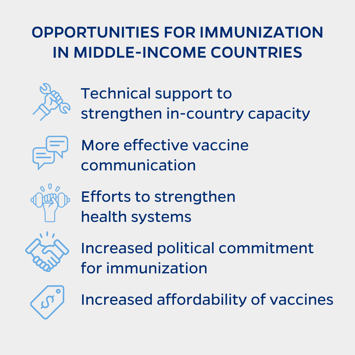 Opportunities for immunization in MICs