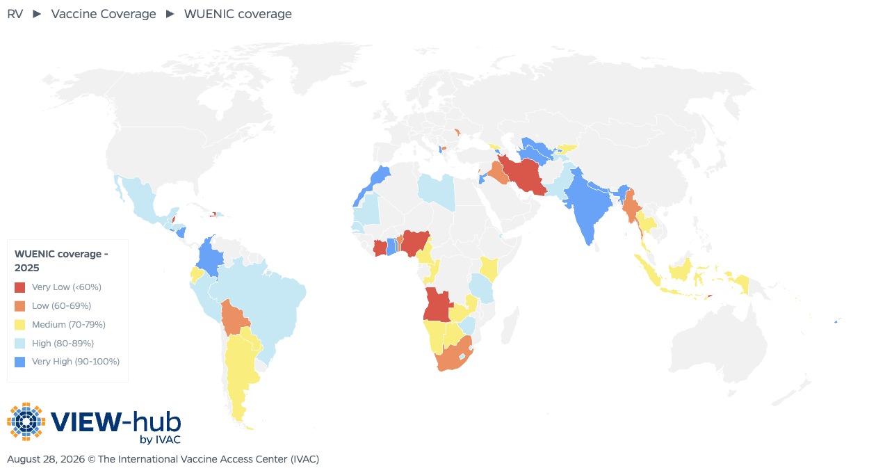 Rotavirus vaccine coverage for MICs in 2025