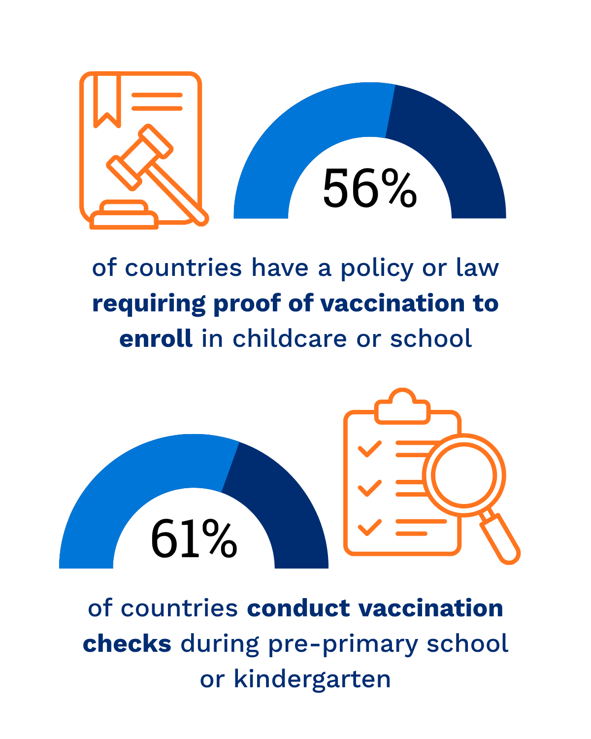 School vaccination checks graphic