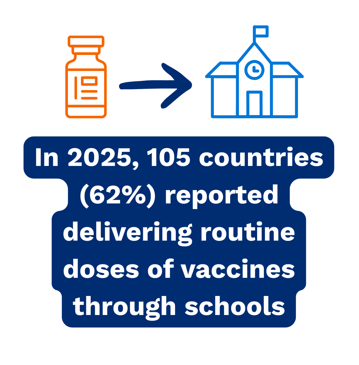School-based vaccine delivery graphic